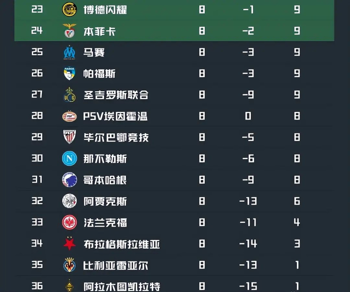 从毕尔巴鄂竞技围绕足总杯调整名单到赛后上海海港备战NBA常规赛，阿贾克斯迎欧超杯关键赛的简单介绍开元体育平台