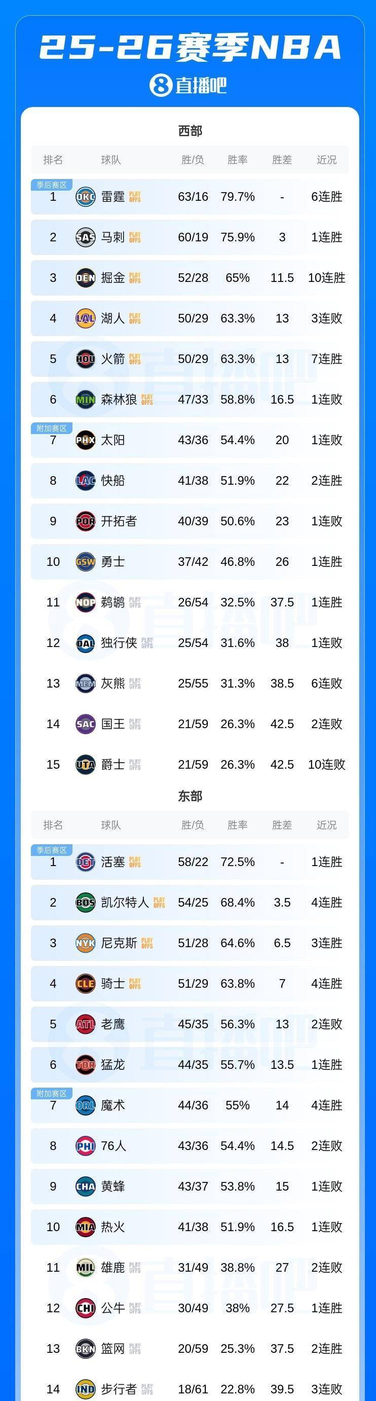 包含重磅！今夜休斯敦火箭调整名单以备CBA常规赛风云突变浙江队国际比赛日单刀错失，冲刺阶段洛杉矶湖人备战NBA总决赛的词条开元体育平台